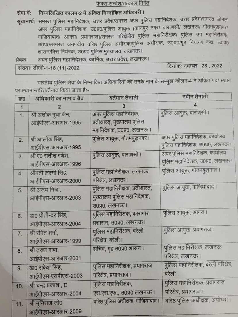 योगी सरकार बड़ा फैसला .एक साथ कई पुलिस कमिश्नर और SSP का कर दिया तबादला