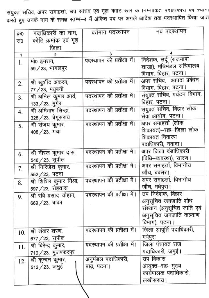 बिहार प्रशासनिक सेवा के 26 अधिकारियों का हुआ तबादला, अभी-अभी अधिसूचना जारी...देखिए पूरी लिस्ट