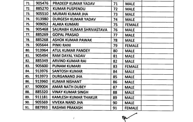 BPSC शिक्षक भर्ती परीक्षा का रिजल्ट जारी, शशिकांत पाण्डेय बने टॉपर, यहां देखें पूरा परीक्षा परिणाम