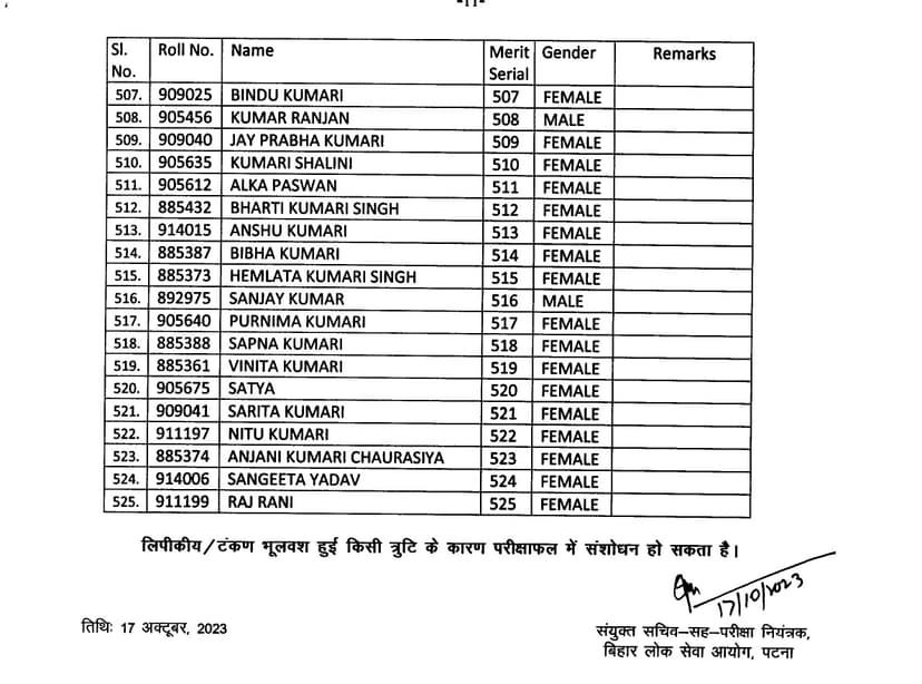 BPSC शिक्षक भर्ती परीक्षा का रिजल्ट जारी, शशिकांत पाण्डेय बने टॉपर, यहां देखें पूरा परीक्षा परिणाम