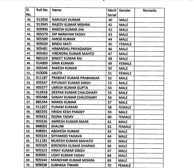 BPSC शिक्षक भर्ती परीक्षा का रिजल्ट जारी, शशिकांत पाण्डेय बने टॉपर, यहां देखें पूरा परीक्षा परिणाम