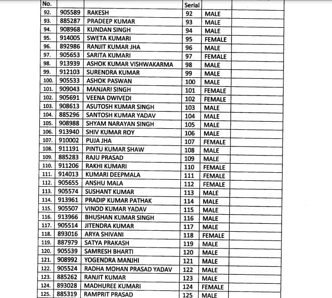 BPSC शिक्षक भर्ती परीक्षा का रिजल्ट जारी, शशिकांत पाण्डेय बने टॉपर, यहां देखें पूरा परीक्षा परिणाम