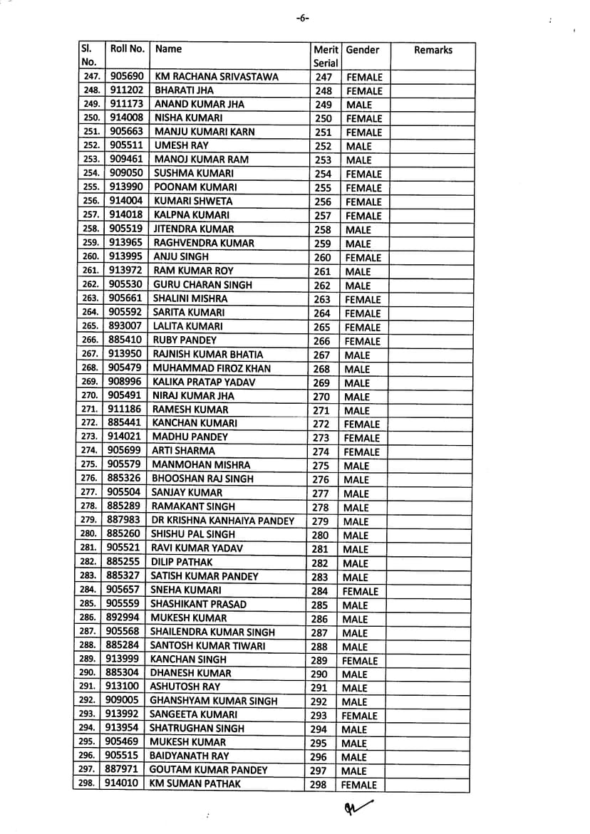 BPSC शिक्षक भर्ती परीक्षा का रिजल्ट जारी, शशिकांत पाण्डेय बने टॉपर, यहां देखें पूरा परीक्षा परिणाम