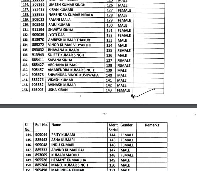 BPSC शिक्षक भर्ती परीक्षा का रिजल्ट जारी, शशिकांत पाण्डेय बने टॉपर, यहां देखें पूरा परीक्षा परिणाम