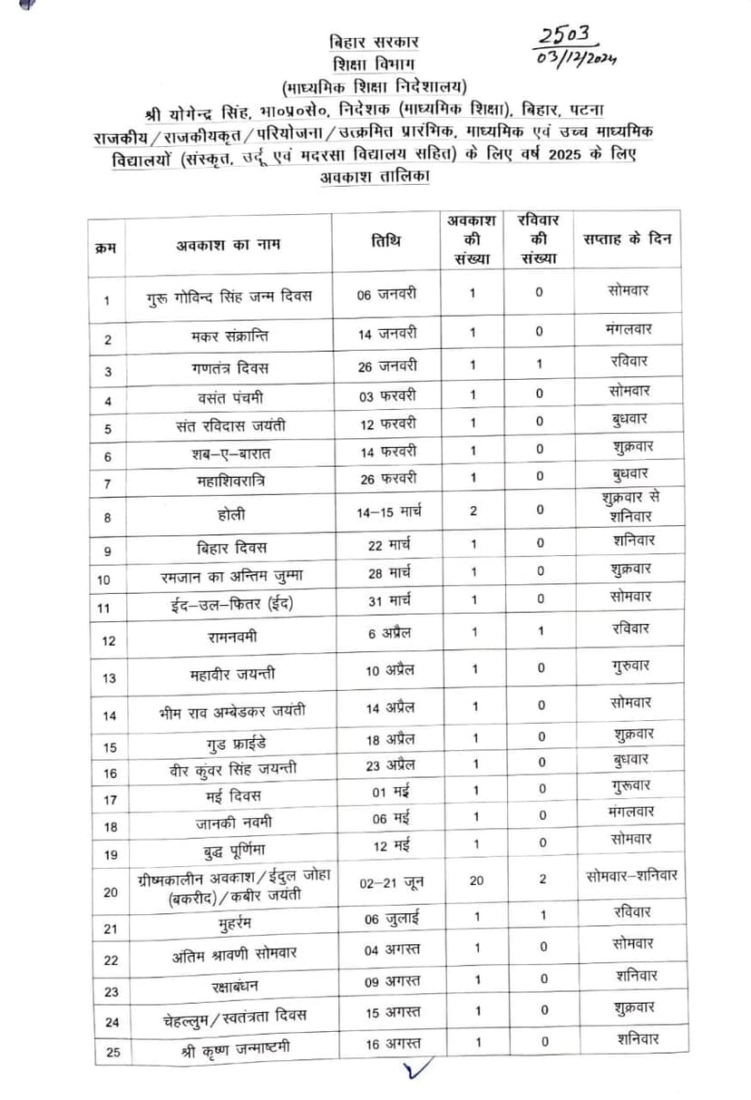 शिक्षा विभाग ने 2025 का कैलेंडर किया जारी, कुल 72 दिनों का होगा अवकाश, यहां देखें पूरा कैलेंडर