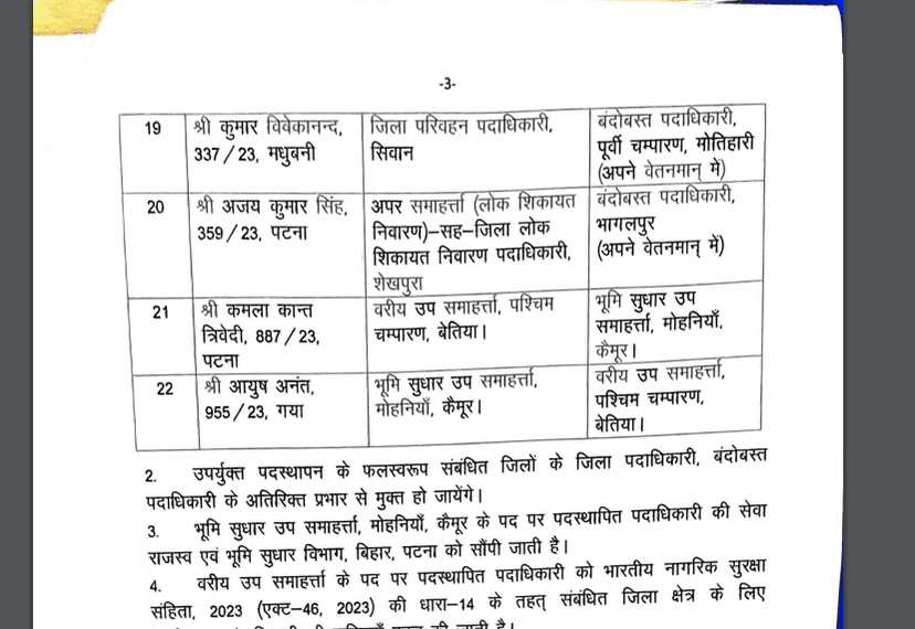 बिहार प्रशासनिक सेवा के 22 अफसरों का तबादला, दो जिलों के DTO का भी ट्रांसफर, यहां देखें पूरी लिस्ट