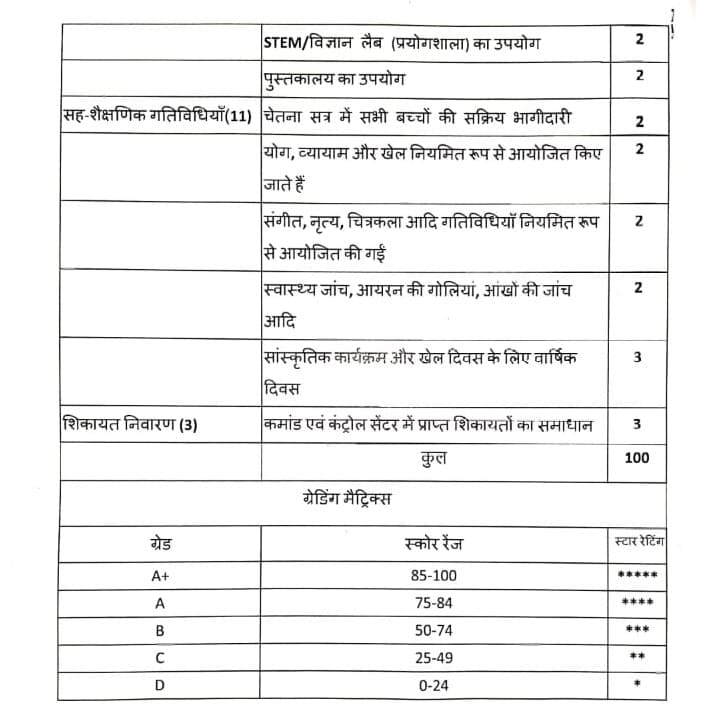 बिहार के सरकारी स्कूलों की होगी रैंकिंग, शिक्षा विभाग के ACS ने जारी किया नया फरमान, जानिए कैसे तय होगा शिक्षकों का परफॉर्मेंस