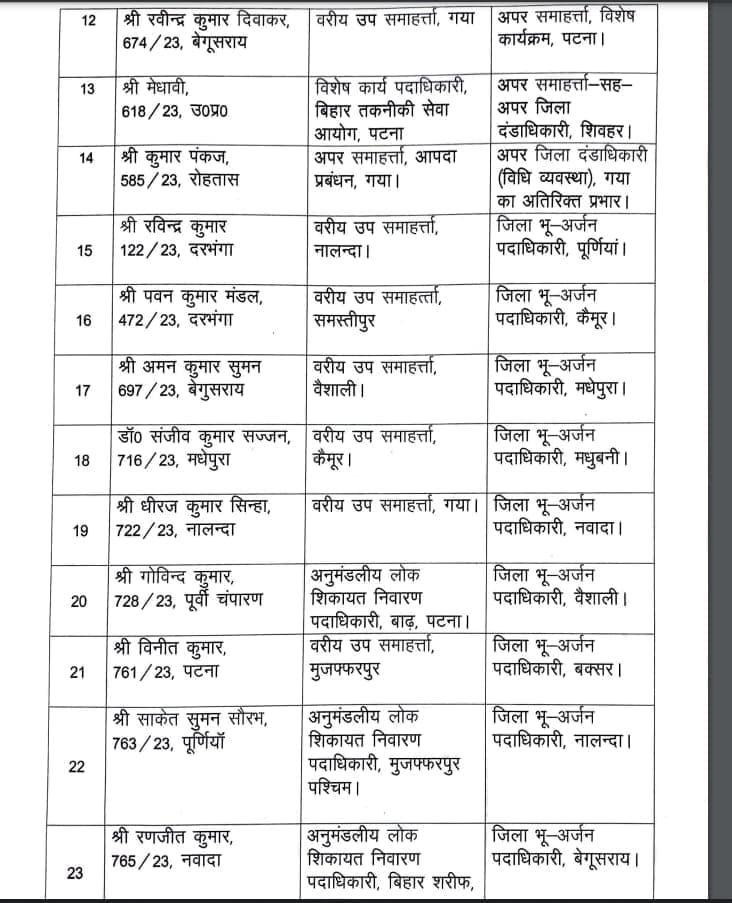 बिहार में बड़ा प्रशासनिक फेरबदल, कई अधिकारियों का तबादला