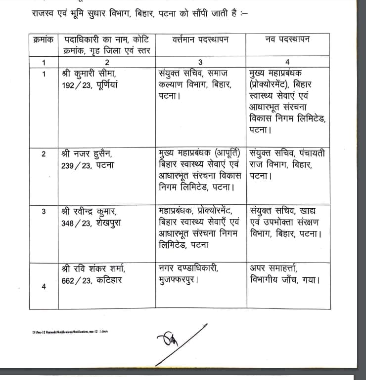 बिहार में बड़ा प्रशासनिक फेरबदल, कई अधिकारियों का तबादला