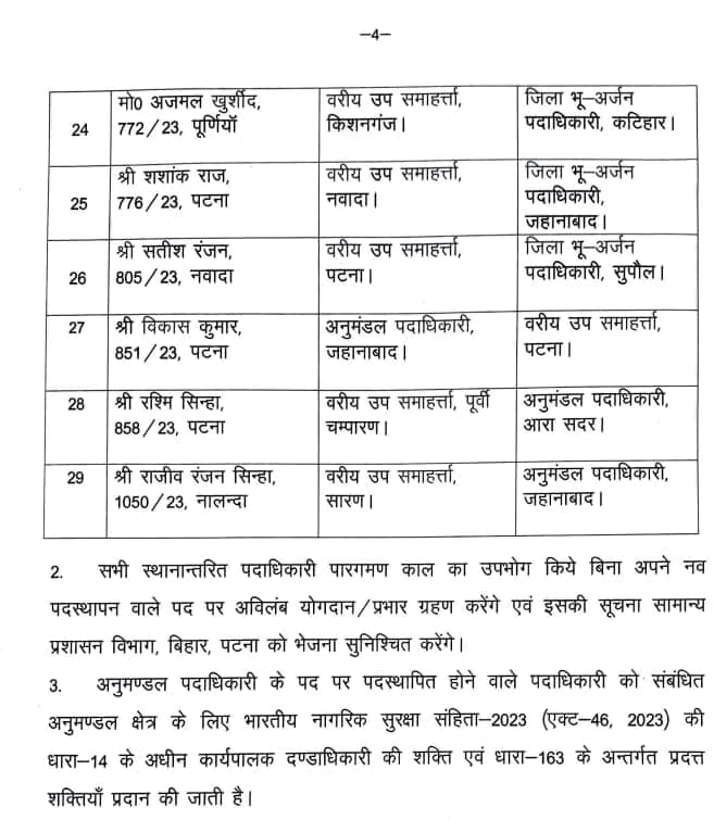 बिहार में बड़ा प्रशासनिक फेरबदल, कई अधिकारियों का तबादला