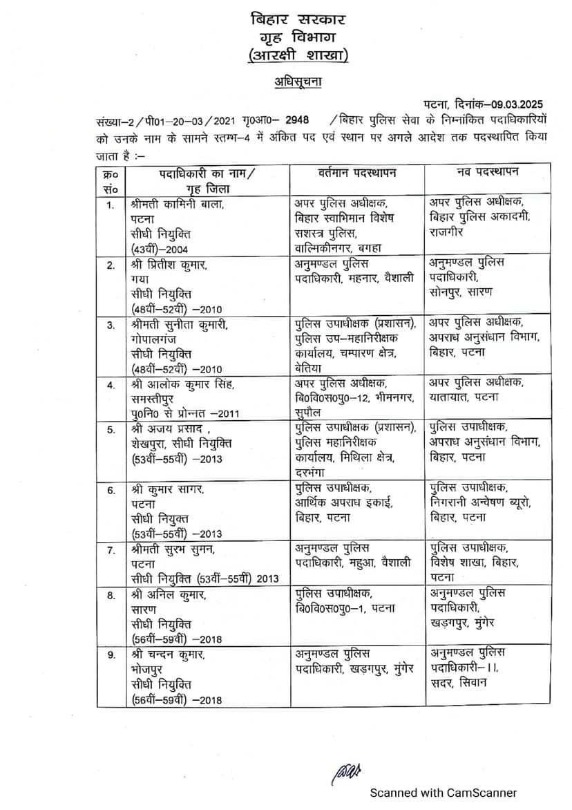 बिहार में फिर हुआ बड़े पैमाने पर तबादला, 108 DSP और SDPO का तबादला, देखें पूरी लिस्ट