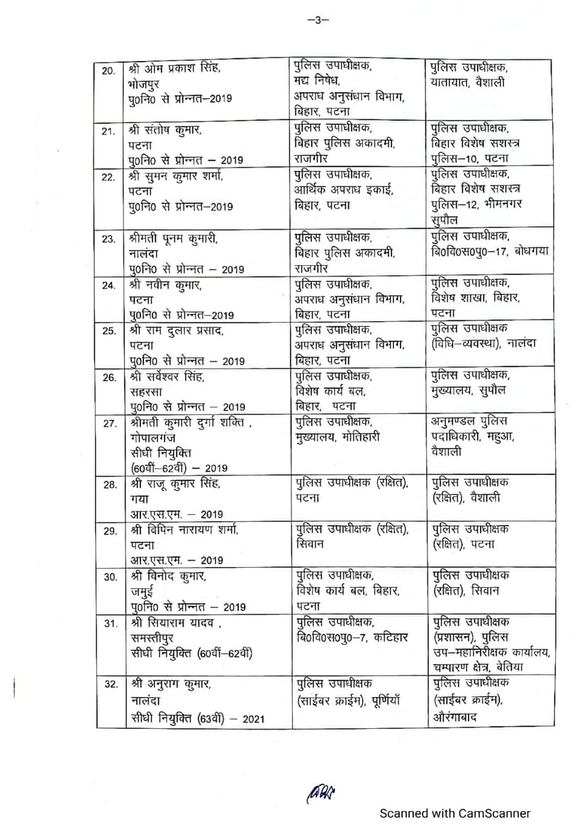 बिहार में फिर हुआ बड़े पैमाने पर तबादला, 108 DSP और SDPO का तबादला, देखें पूरी लिस्ट